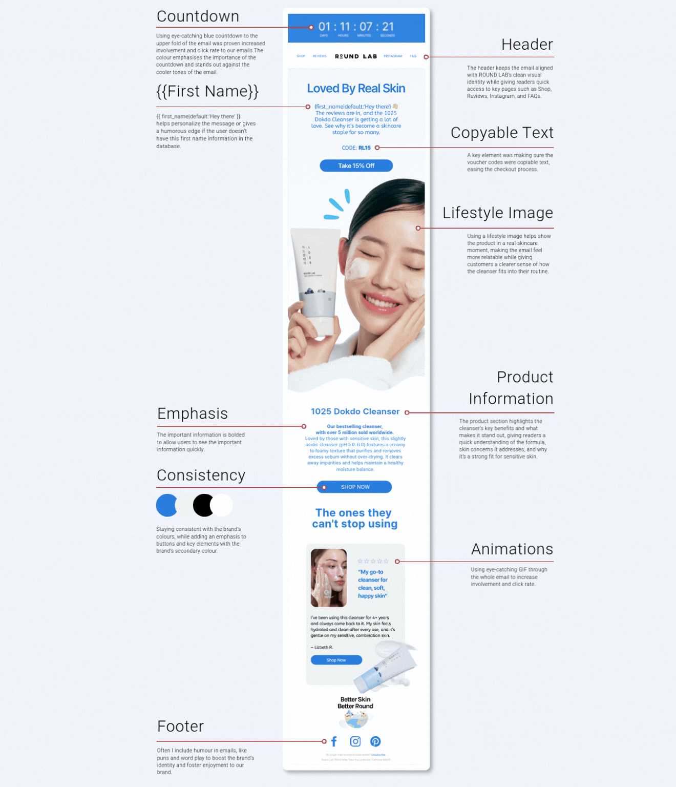 Animated email campaign